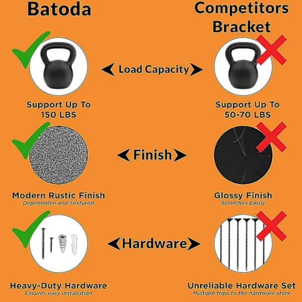 Hyllor>- Extra starka flytande hyllkonsoler (2 st) Massiva stål dolda hyllstöd - Dolda konsoler för flytande trähyllor - Skruvar och väggpluggar inkl
