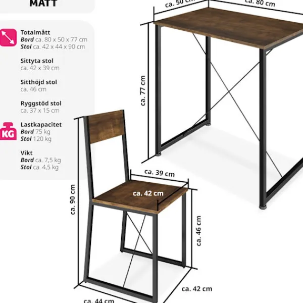 Matgrupper>Sittgrupp Margate
